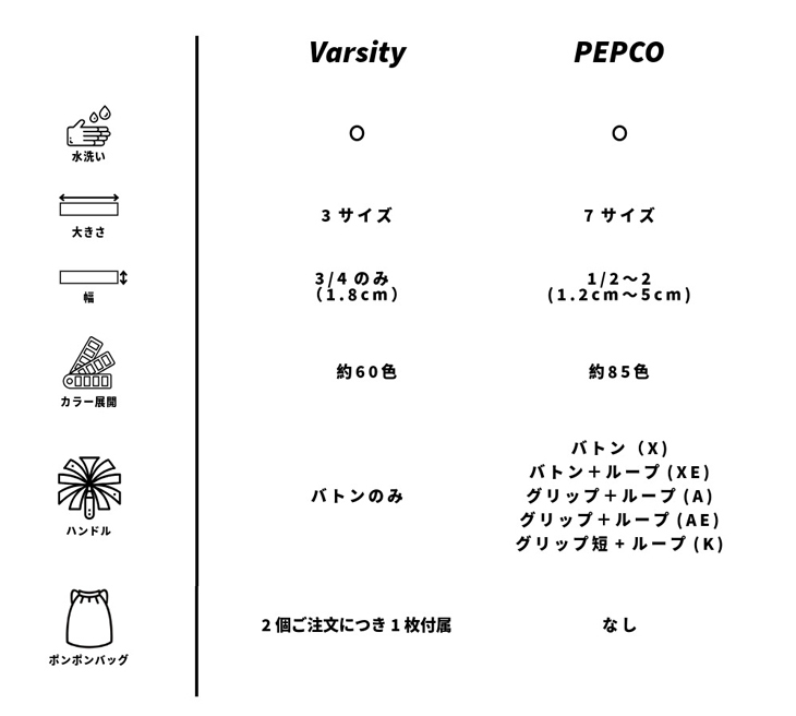 VARSITY��PEPCO�̃|���|����r